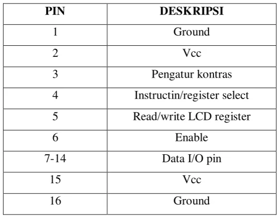 Gambar 2.20 Skematik LCD 16 X 2 