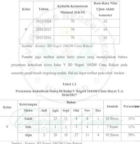 Tabel 1.1 