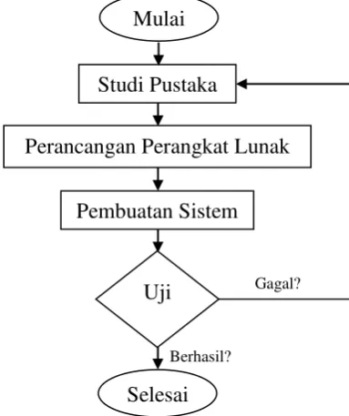 gambar berikut: 