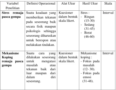Tabel 3.1. Definisi Operasional