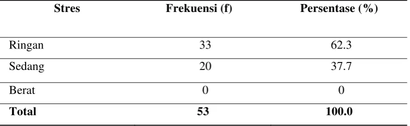 Tabel 5.2 