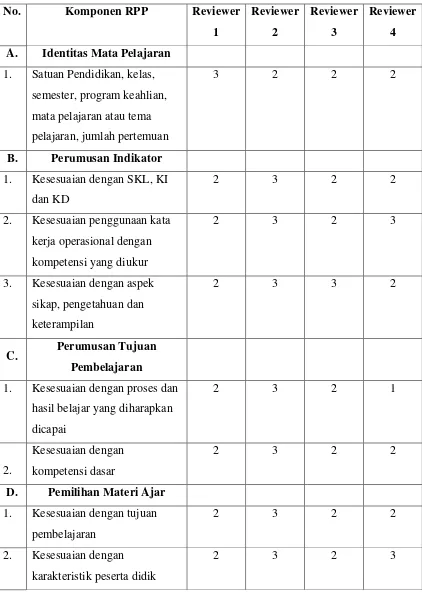 Tabel 4.2 