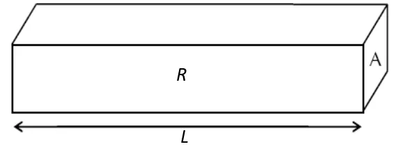 Gambar 2.2 Konduktor dengan Panjang L dan Luas Penampang A