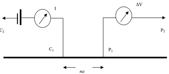 Gambar 2.6  Aturan Konfigurasi Pole-pole