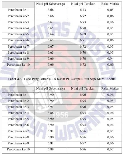 Tabel 4.3.  Hasil Pengukuran Nilai Kadar PH Sampel Susu Sapi Murni Kedua. 