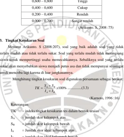 Tabel 3.3 Kriteria Reliabilitas Instrumen Tes 