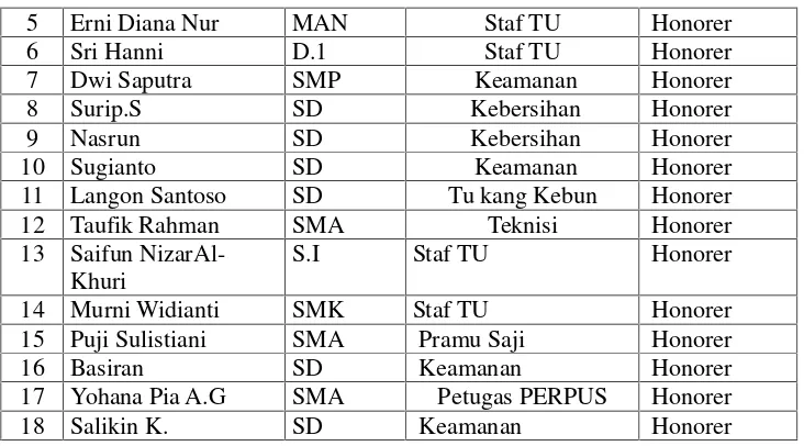 Tabel 5: Jumlah Siswa Yang Bersekolah di SMA Negeri 8 BalikpapanBerdasarkan Jenjang Keahliannya.Sumber profil sekolah 2015