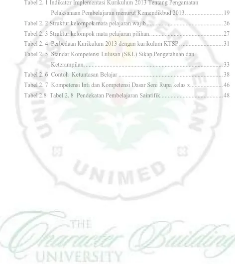 Tabel 2. 1 Indikator Implementasi Kurikulum 2013 Tentang Pengamatan 