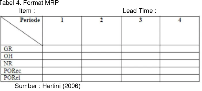 Tabel 4. Format MRP 