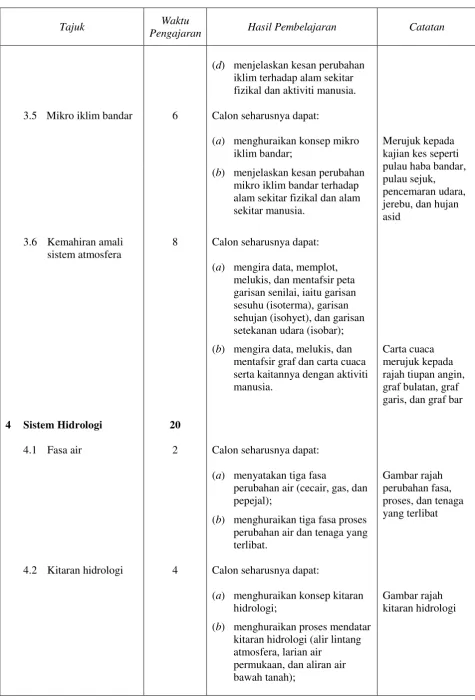 Gambar rajah 
