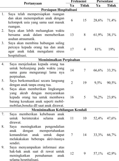 Tabel 5.3. Distribusi frekuensi dan persentase responden berdasarkan 