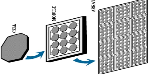 Gambar 2.8. Arus Listrik Dari Solar Cell 