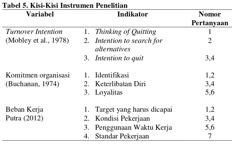Tabel 5. Kisi-Kisi Instrumen Penelitian 