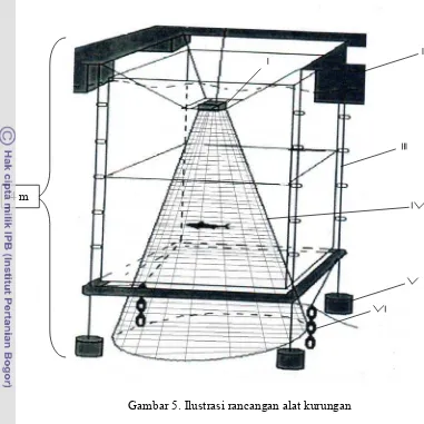 Gambar 5. Ilustrasi rancangan alat kurungan  
