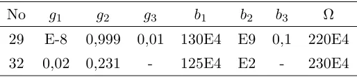 Tabel 4.4Hasil perbandingan secara numerik
