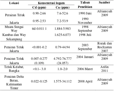 Tabel 1.  Konsentrasi Cd dan Cu (ppm) pada sedimen di beberapa perairan di     Indonesia 