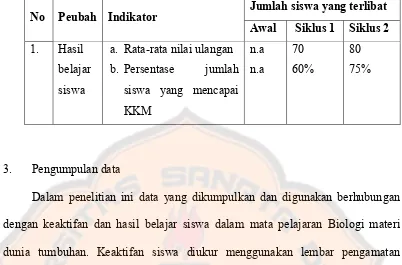 Tabel 3.3 Kriteria Keberhasilan Hasil Belajar Siswa 