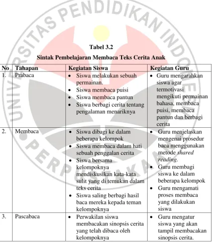 Tabel 3.2  