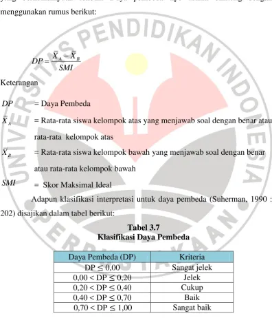 Tabel 3.7 Klasifikasi Daya Pembeda 