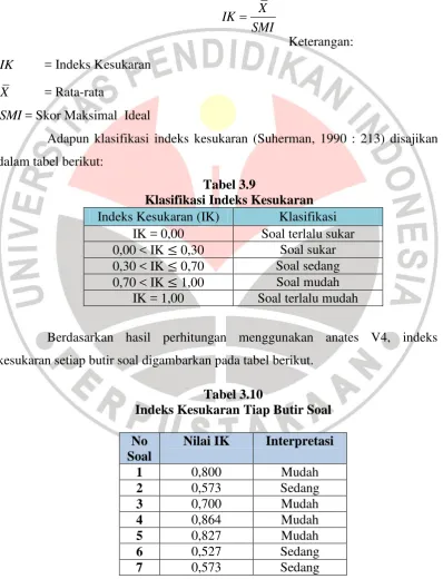 Tabel 3.9 Klasifikasi Indeks Kesukaran 