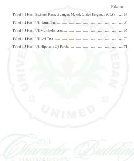Tabel 4.1 Hasil Estimasi Regresi dengan Metode Linier Berganda (OLS) ........64 