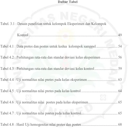 Tabel 4.8 : Hasil Uji hemogenitas nilai pretes dan postes ........................................