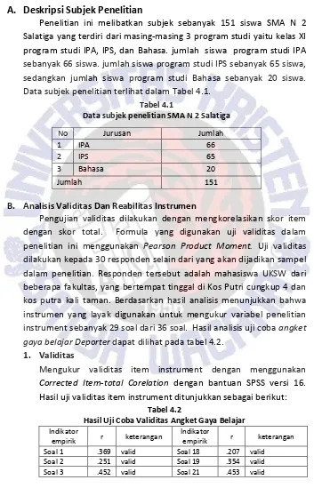 Tabel 4.1 Data subjek penelitian SMA N 2 Salatiga 
