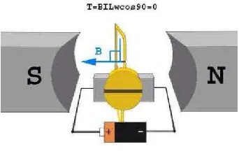 Gambar 2.9 Perputaran motor (3) 