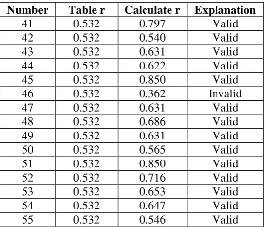 Table r Calculate r 