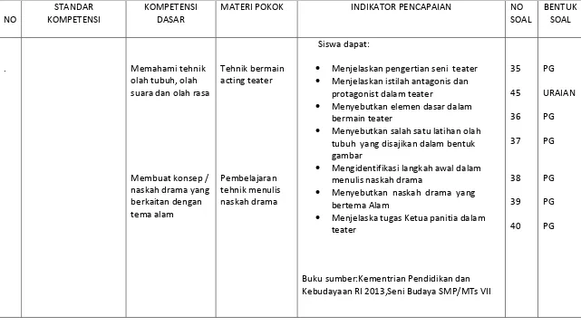         gambar  Mengidentifikasi langkah awal dalam 