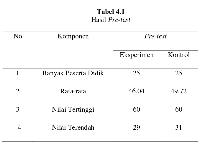 Tabel 4.1  