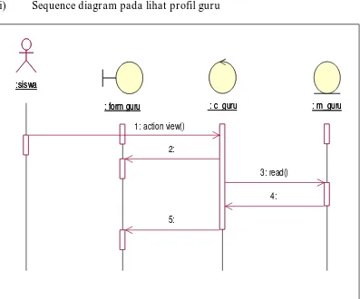 Gambar 3.24 Sequence Diagram pada profil guru 