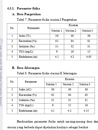 Tabel 7. Parameter fisika stasiun I Pangetahan 