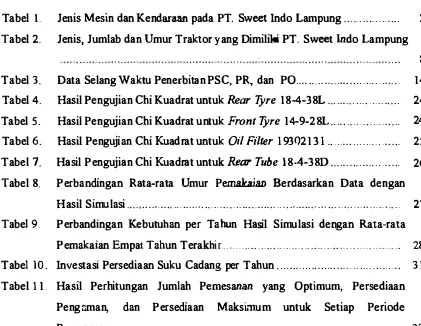 Tabel I. Jeuis Mesin dan Kendan pada PT. Swt Indo Lampung .................. 