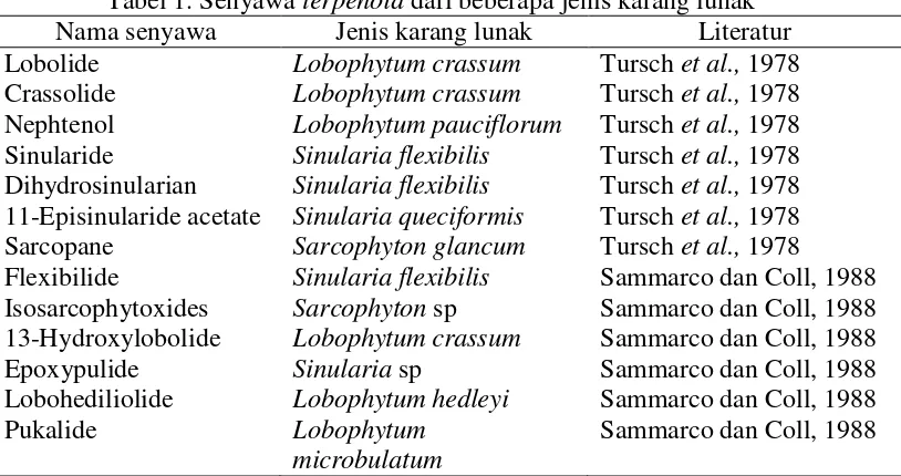 Tabel 1. Senyawa terpenoid dari beberapa jenis karang lunak 