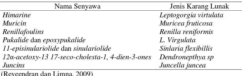 Tabel 2. Natural Product Antifouling (NPA) yang diisolasi dari beberapa jenis               karang lunak 