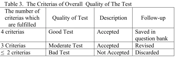 Table 3.  The Criterias of Overall  Quality of The Test  
