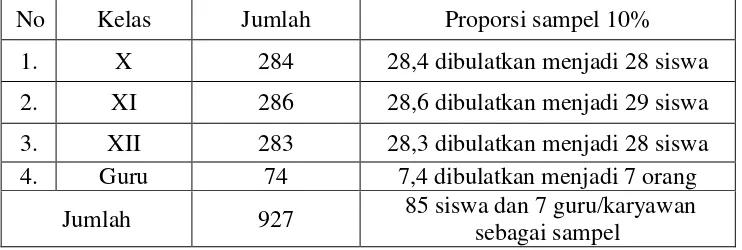Tabel 3.2 Proporsi Jumlah Sampel Siswa dan Guru 