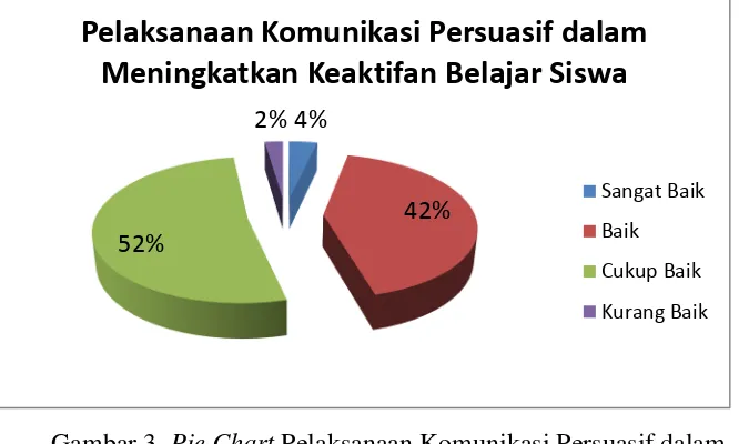 PELAKSANAAN KOMUNIKASI PERSUASIF DALAM MENINGKATKAN KEAKTIFAN BELAJAR ...