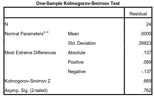 Tabel 4.6 : Test Normalitas 