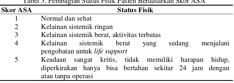 Tabel 3. Pembagian Status Fisik Pasien Berdasarkan Skor ASA 