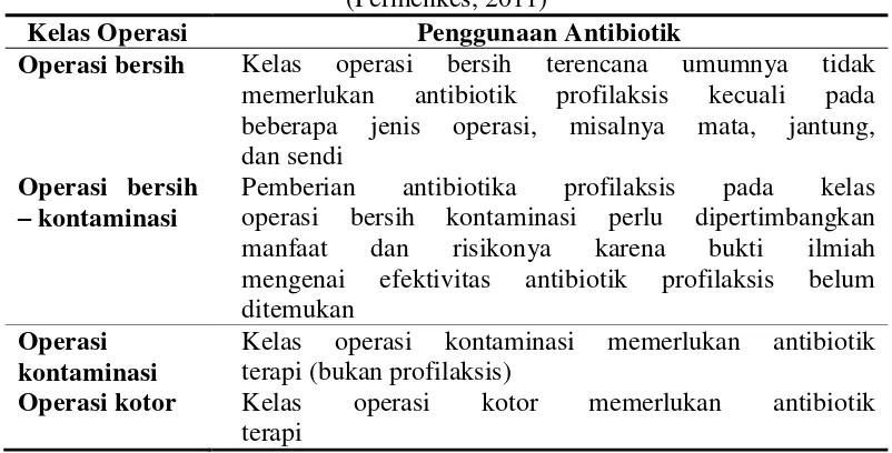 Tabel 5. Penggunaan Antibiotik Berdasarkan Kelas Operasi (Permenkes, 2011) 