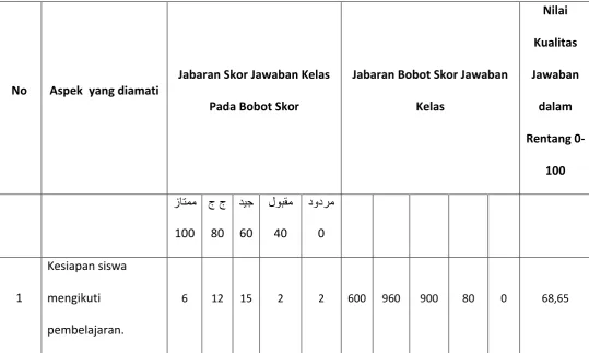 Penerapan Model Pembelajaran Course Review Horay Crh Pada