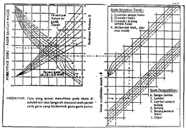 Tabel 1.3 Klasifikasi Struktur Tanah