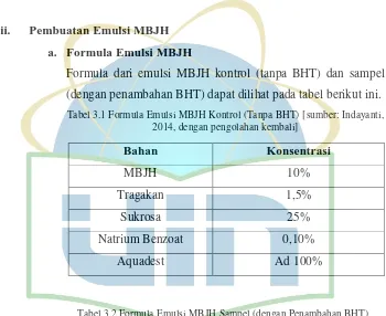 Tabel 3.2 Formula Emulsi MBJH Sampel (dengan Penambahan BHT) [sumber: Indayanti, 2014, dengan pengolahan kembali] 