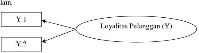 Gambar 3.4. Variabel Kualitas Layanan 