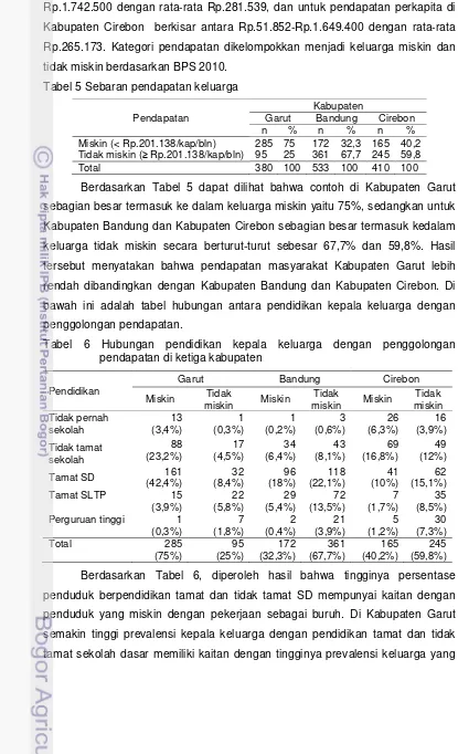 Tabel 5 Sebaran pendapatan keluarga 