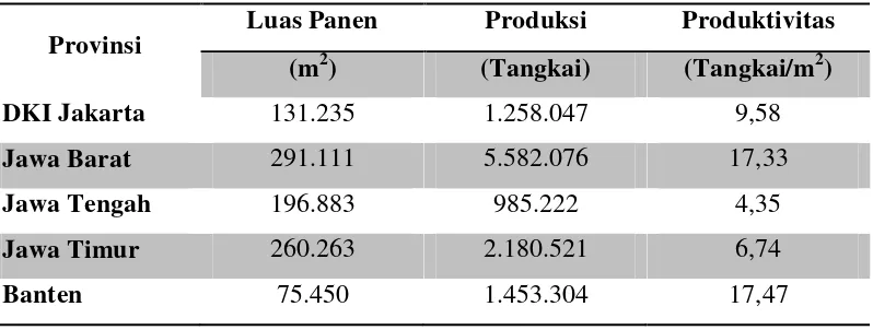 Tabel 3. Luas Panen, Produksi, dan Produktivitas Tanaman Anggrek Tahun 2009 