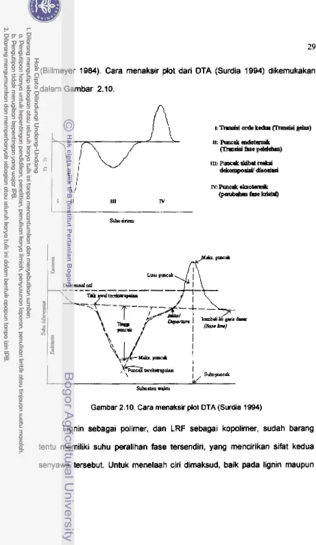 Gambar 2.1 0. Cara menaksir plot DTA (Surdia 1994) 