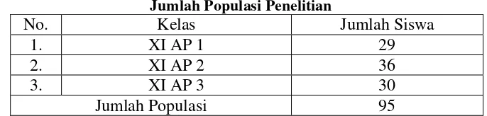 Tabel 3.1 Jumlah Populasi Penelitian 